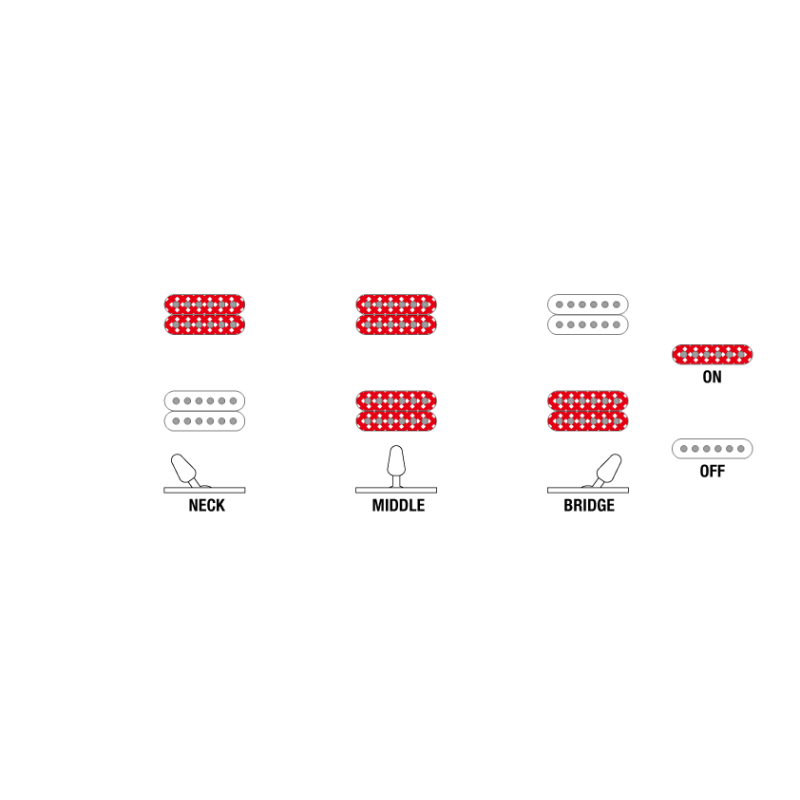 Ibanez RG5120M-PRT Polar Lights