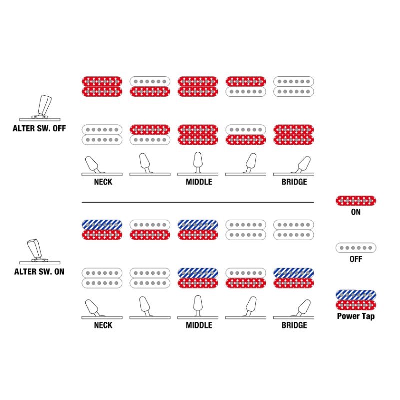 Ibanez RGT1221PB-DTF Deep Twilight Flat