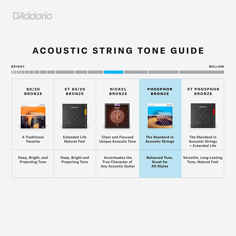 D’Addario EJ17-3D 013-056