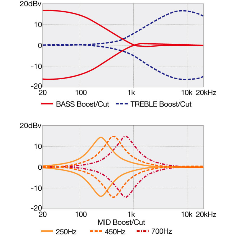 Ibanez SRMS805 Deep Twilight