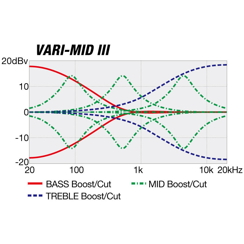 Ibanez K5 Fieldy Signature