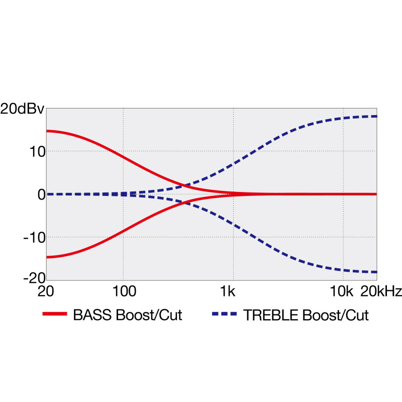 Ibanez GWB35-BKF Gary Willis Signature