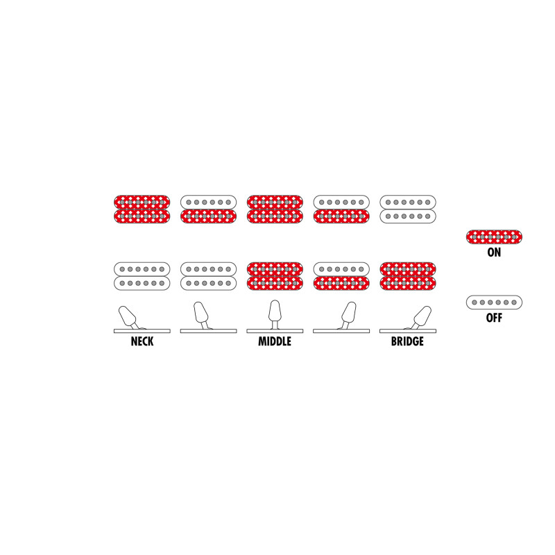 Ibanez GRG320FA Transparent Blue Sunburst