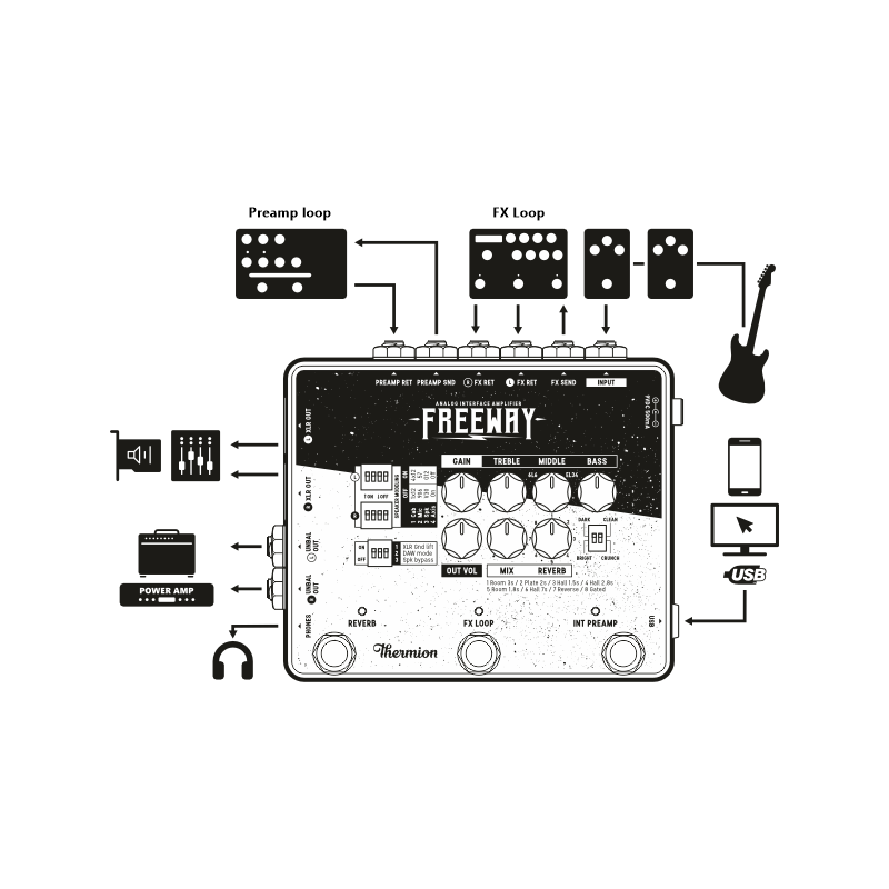 Thermion Freeway