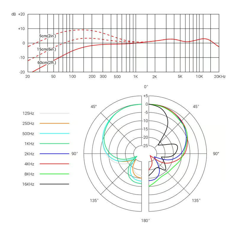 SE Electronics V7 Chrome