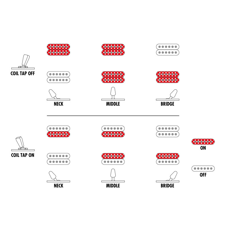 Ibanez RGR52ET-BK Black