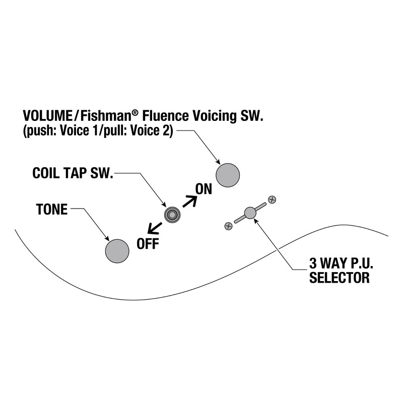 Ibanez RGR52ET-BK Black
