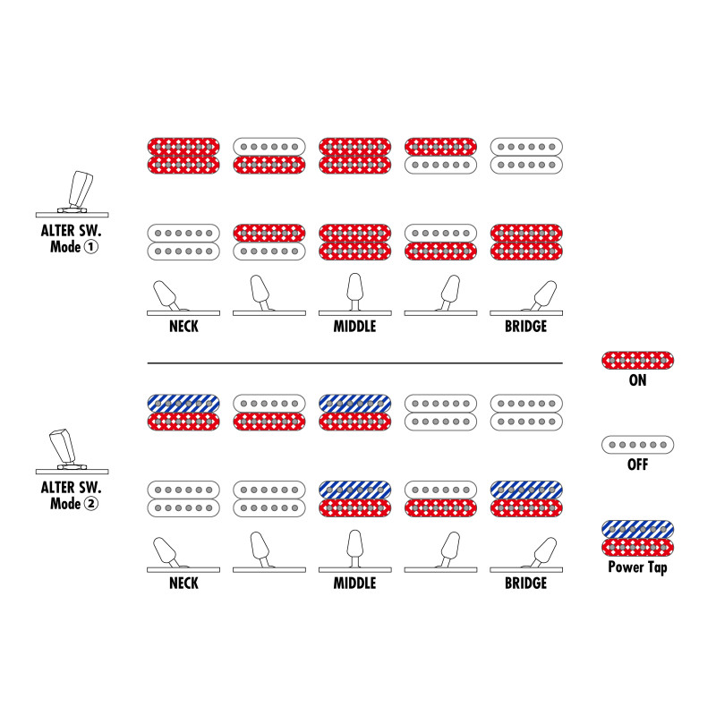 Ibanez RGRB720-BKF Black Flat