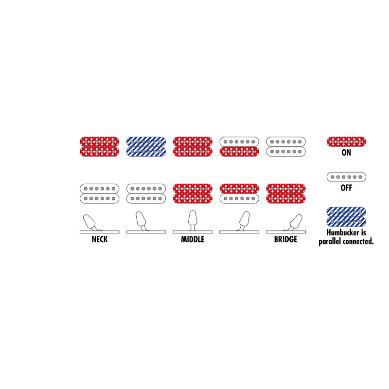 Ibanez RGMS7PB-CBS Cosmic Blue Starburst