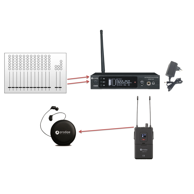 Prodipe IEM5120 Wireless in Ear