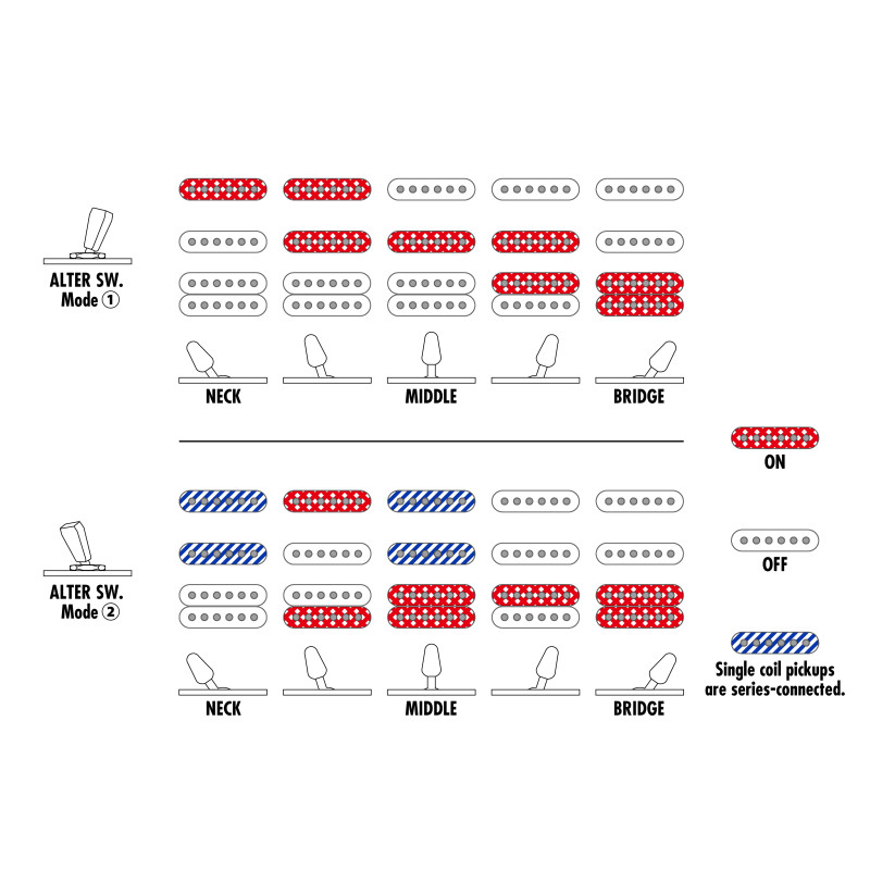 Ibanez AZ2204AGTFB Tri Fade Burst
