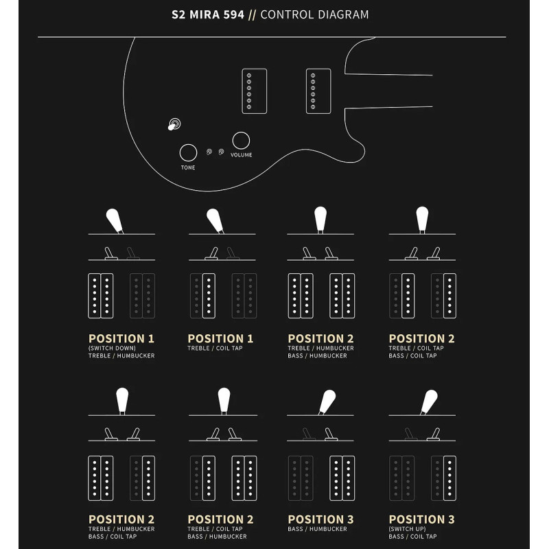 PRS S2 Mira 594 Black